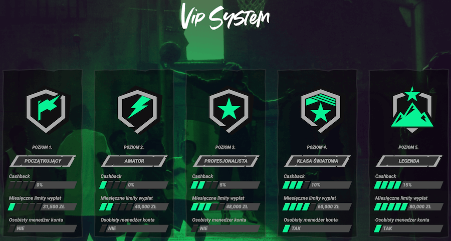 Klub VIP Betinia Casino