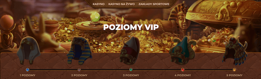 Program VIP w kasynie AmunRa