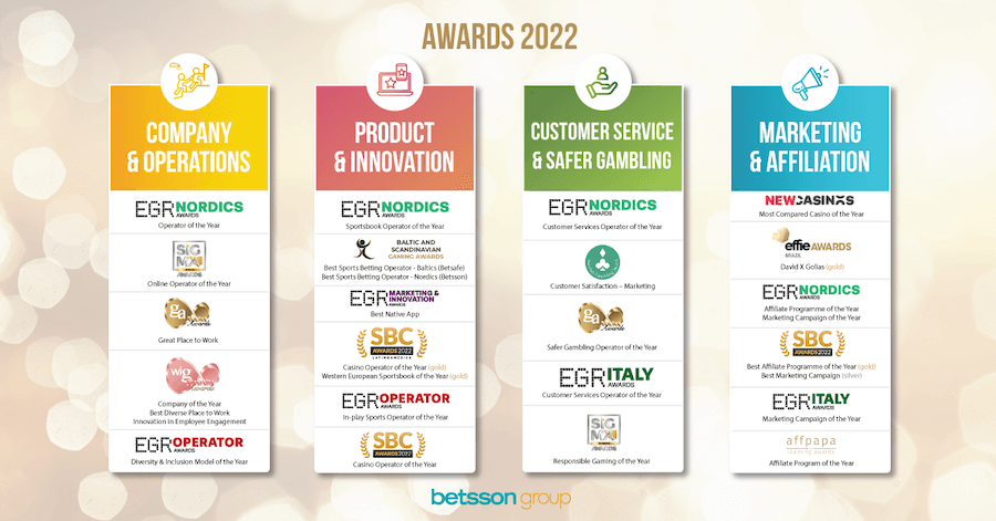 Nagrody Betsson Group 2022