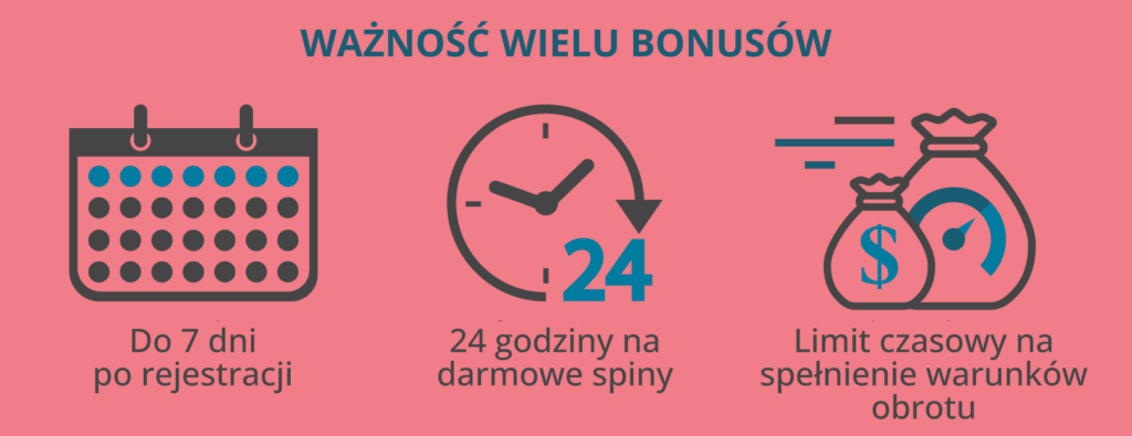 ważność bonusów kasynowych