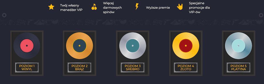 5 poziomowy program VIP w Rolling Slots Casino.