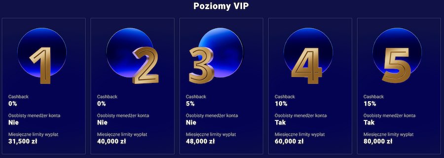 Program VIP w kasynie Frumzi.