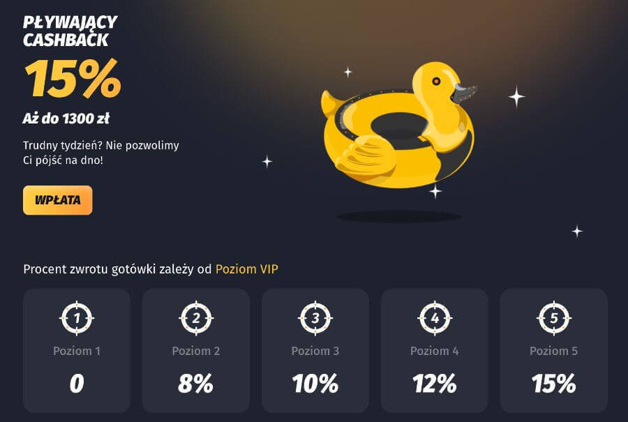 Winshark Pływający Cashback